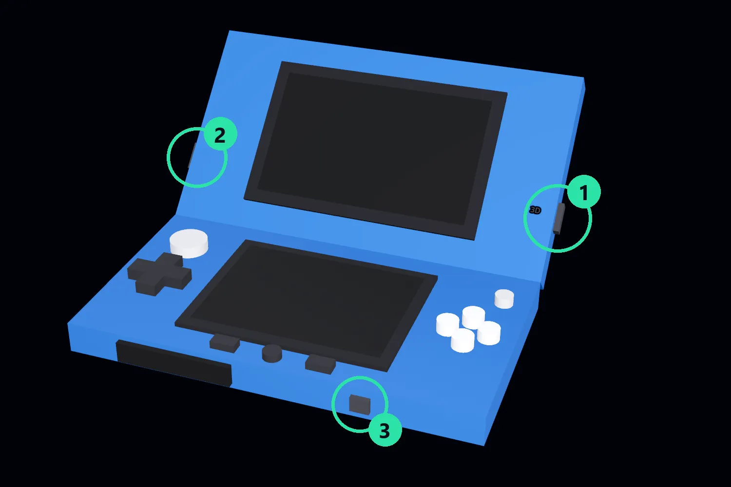 The 3DS with three system controls circled: the 3D depth slider on the lid's right edge marked 1, the volume slider on the left edge marked 2, and the power button marked 3.