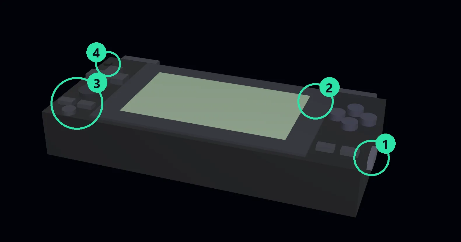 The PSP with four system controls circled: the power switch marked 1, the OPEN latch marked 2, the volume keys marked 3, and the power LED marked 4.