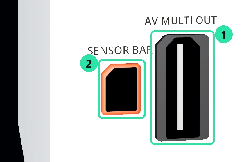 The Wii's rear panel with two sockets circled: a wide rectangular AV Multi Out connector marked 1, and a smaller sensor bar socket marked 2.