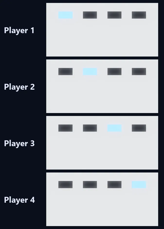 Four views of the Wii Remote's LED strip, one per player: the lit blue LED steps from the first position to the fourth.